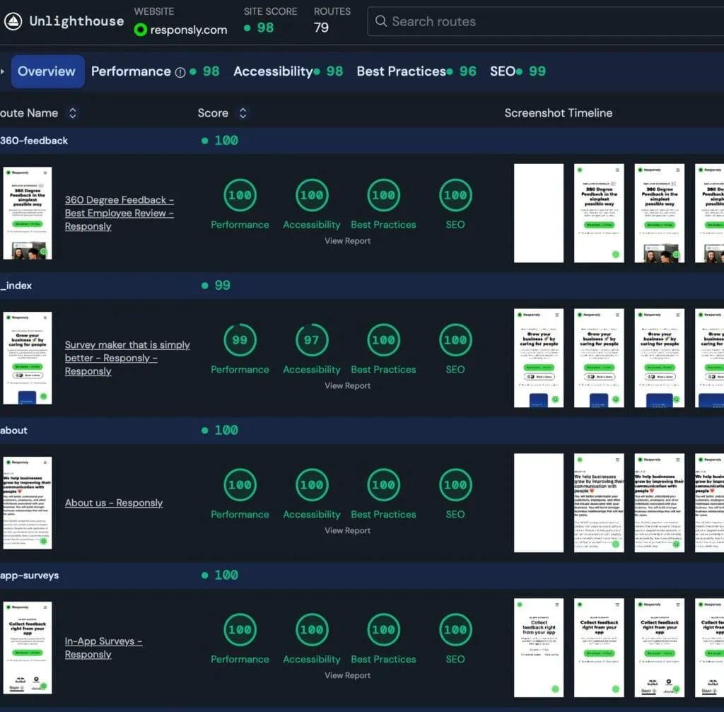 Unlighthouse results dashboard