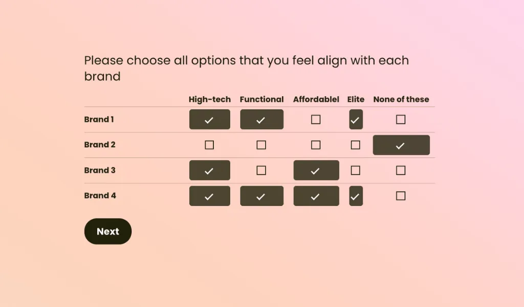 An example of Multiple-Selection Matrix Question