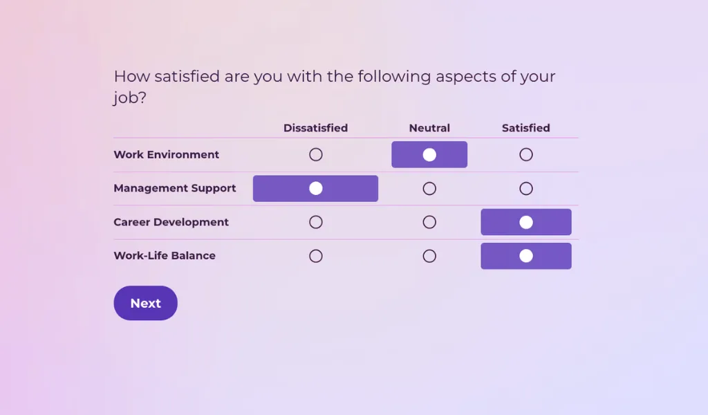 An example of Single-Selection Matrix Question