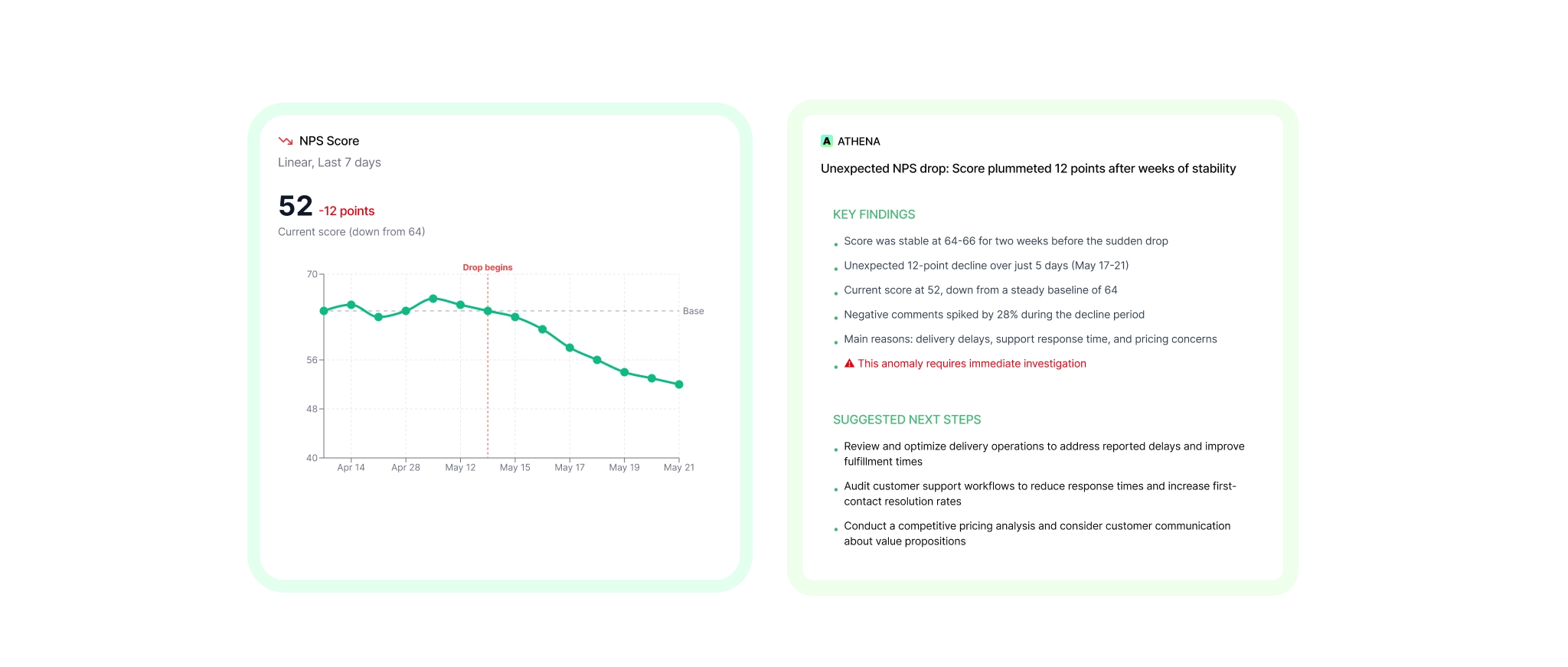 AI synthesis of concept-test feedback with key findings and suggested next steps