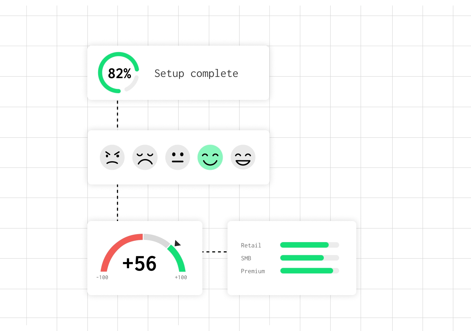 Customer experience measured at every stage — onboarding completion, CSAT, NPS, and segment trends