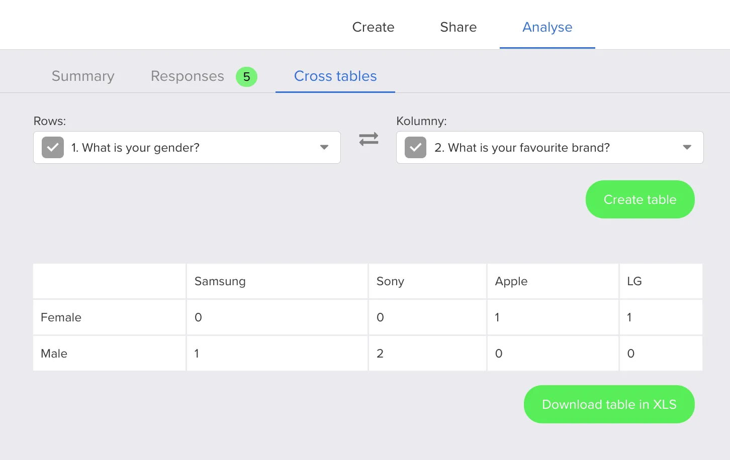 Cross tabulation view