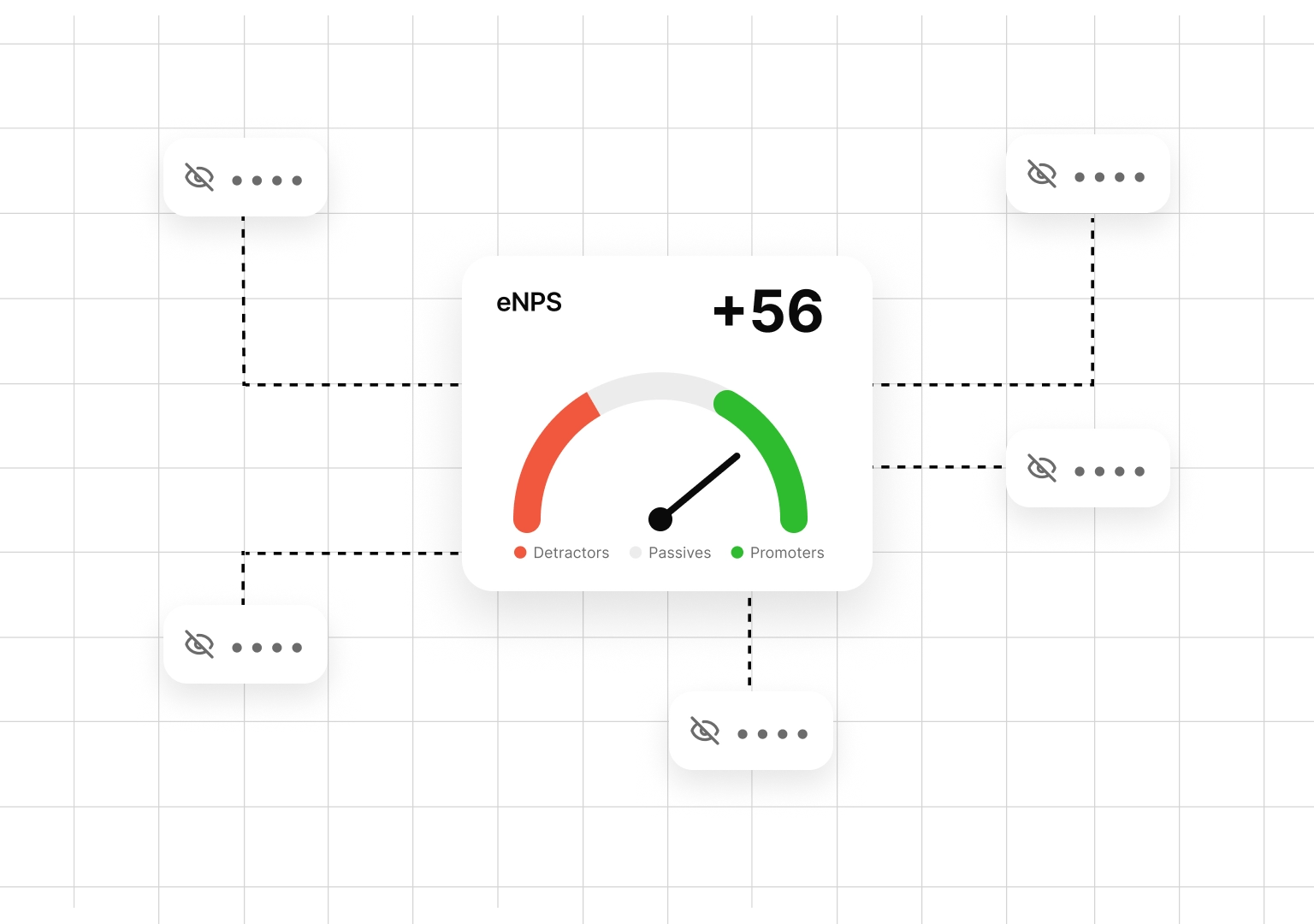 Anonymous employee engagement survey with response thresholds