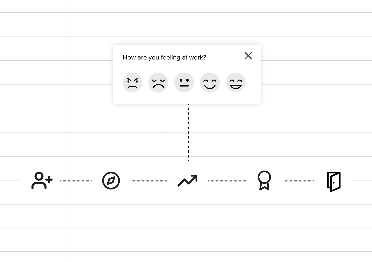 Employee experience survey covering onboarding, engagement, and exit