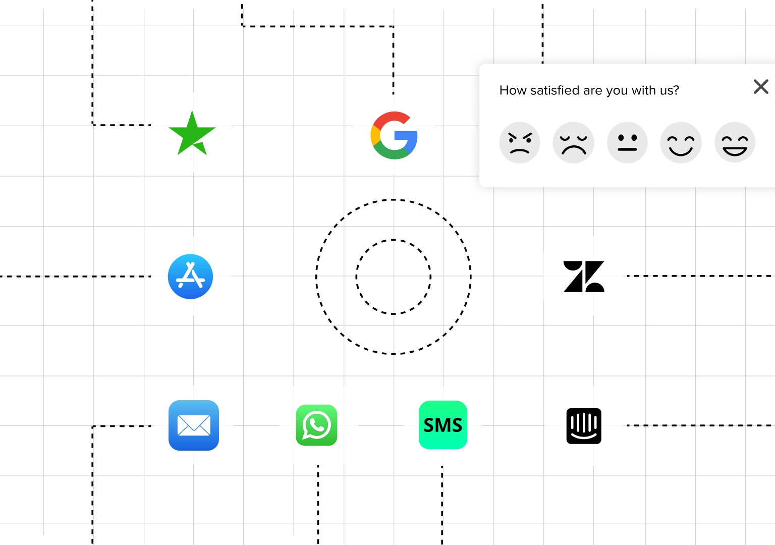 Feedback collection from app stores, reviews, email, SMS, WhatsApp, and in-app surveys